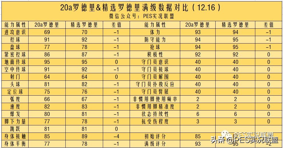 全是低配你还氪？16精选仅2人毕业！国服本周俱乐部精选解读