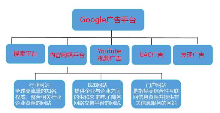 外贸b2b平台操作策略,外贸b2b平台营销方案有哪些