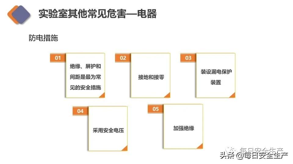 生物安全实验室建设规范,新国标安全标志