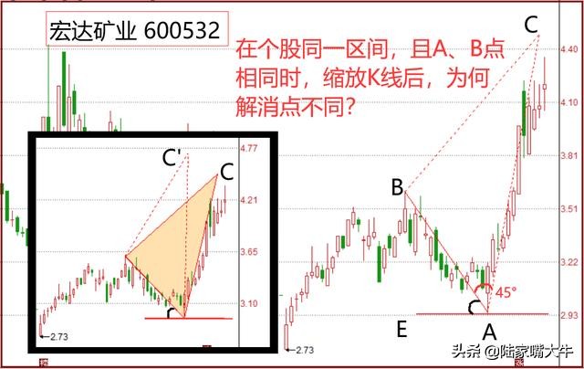 炒股怎样预测点位,最精准的次日涨跌点位计算公式