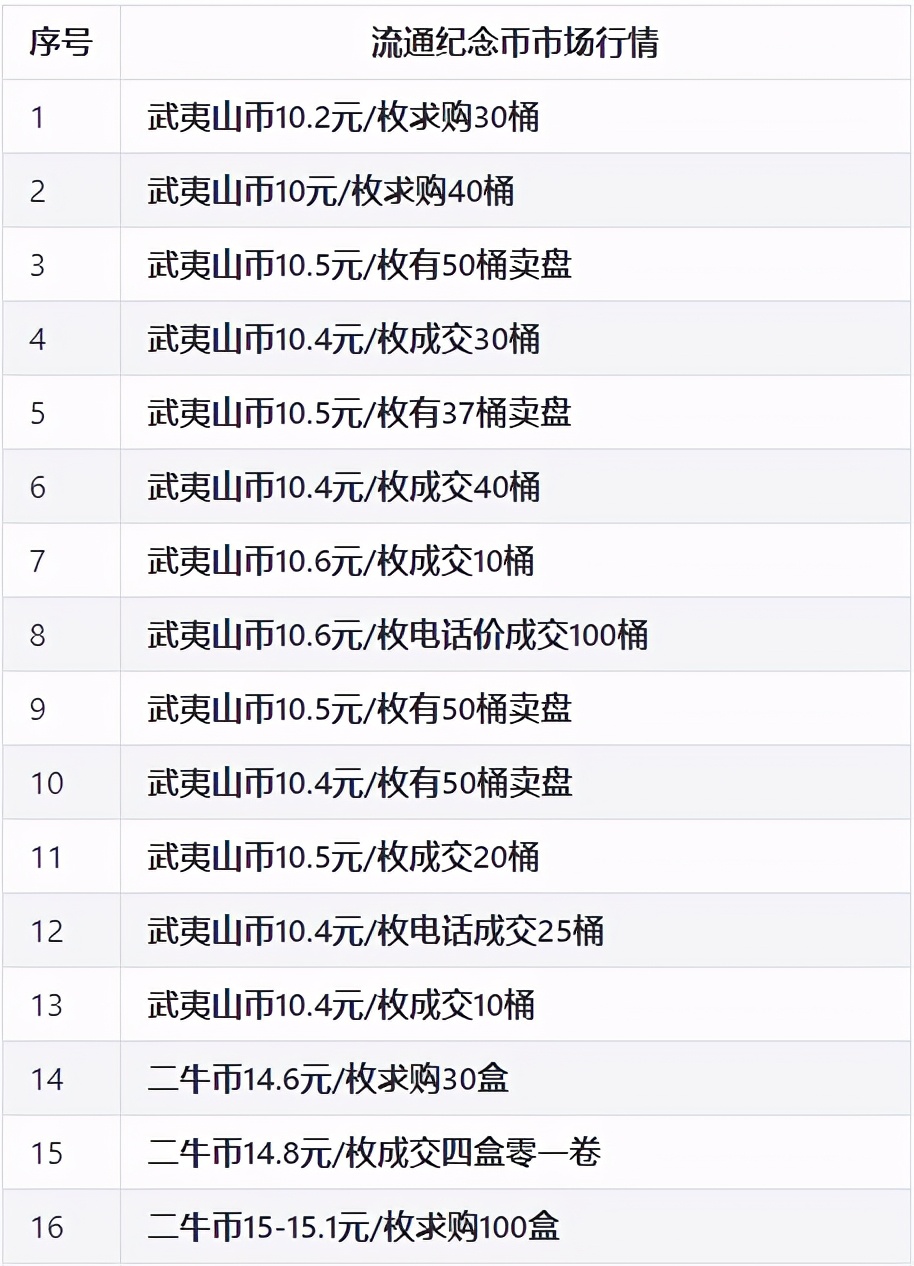 2021年流通纪念币,流通纪念币最新价格表