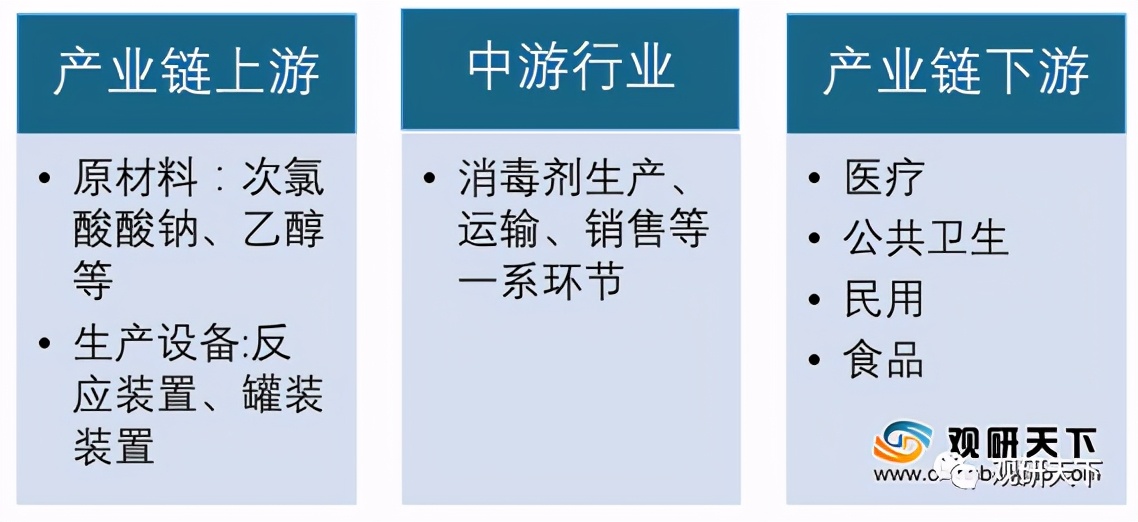 国内消毒液市场份额占比,2026年消毒剂行业发展趋势