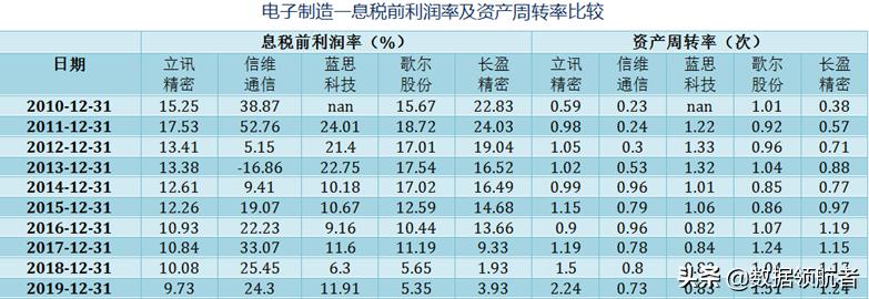 立讯精密和富士康哪个待遇好,立讯精密和富士康工人收入对比