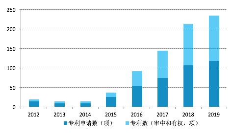 金融风控数据,金融科技面临的风控压力