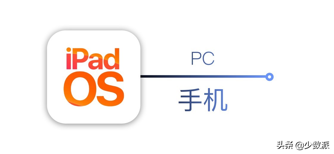 iPad是「无用的玩具」?用了一年,它为我打开了另一个世界