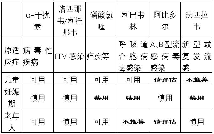 新型冠状病毒肺炎四种预防药物,抗新冠病毒六种药