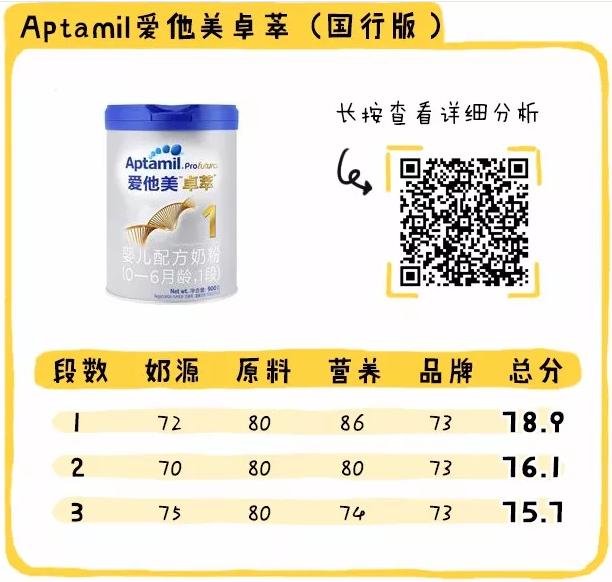 国行奶粉排行2段,国行版奶粉排行十大品牌