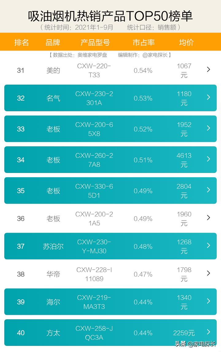 商用大吸力油烟机哪种好性价比高,抽油烟机买什么价位的经济实用