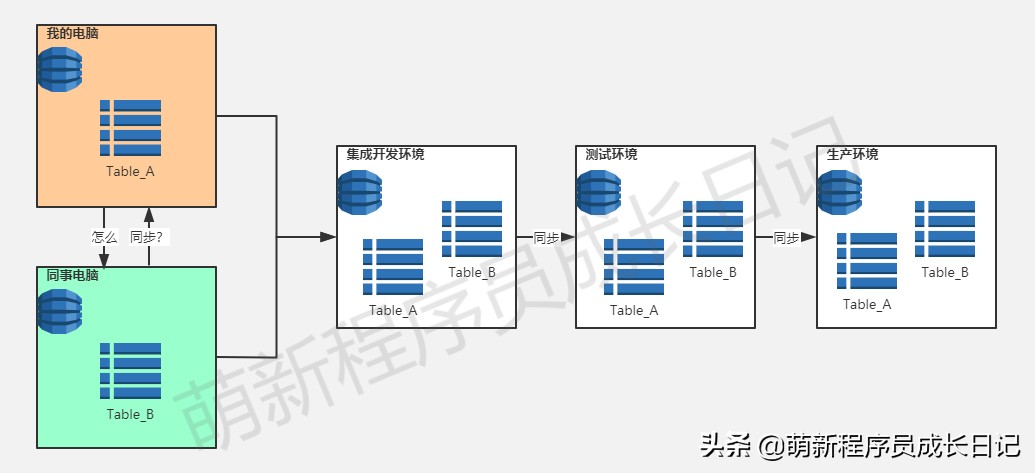 数据库表结构检查工具,数据库表结构设计能力如何提升
