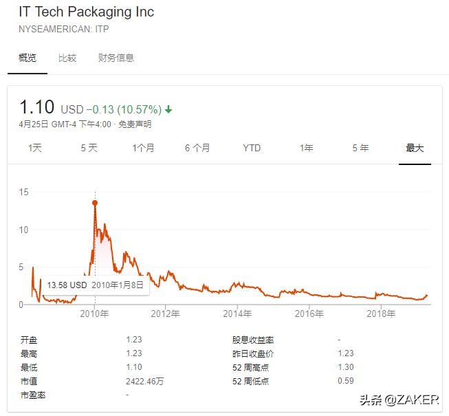 瑞幸被勒令摘牌后还能翻盘吗,瑞幸被勒令摘牌了还能翻盘吗