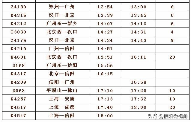 信阳春运火车加开公告,信阳东站加开列车图