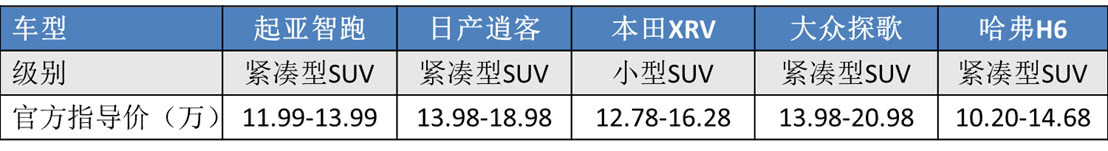 起亚智跑有几款车型,起亚智跑几款