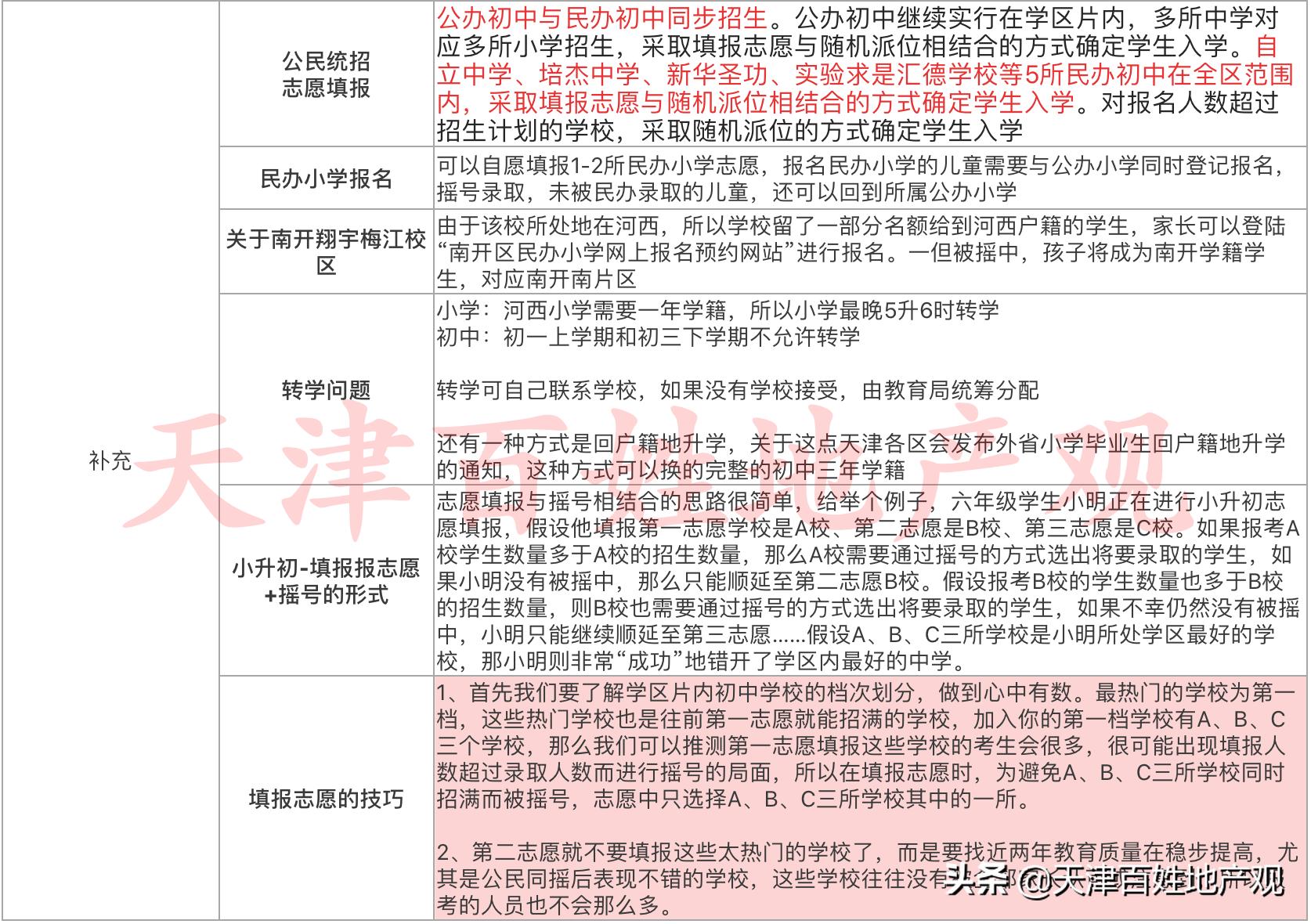河西区教育分析,河西教育规划