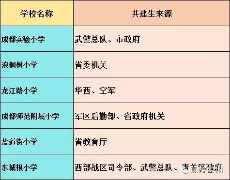盐道街小学是五朵金花吗,五朵金花深度解析