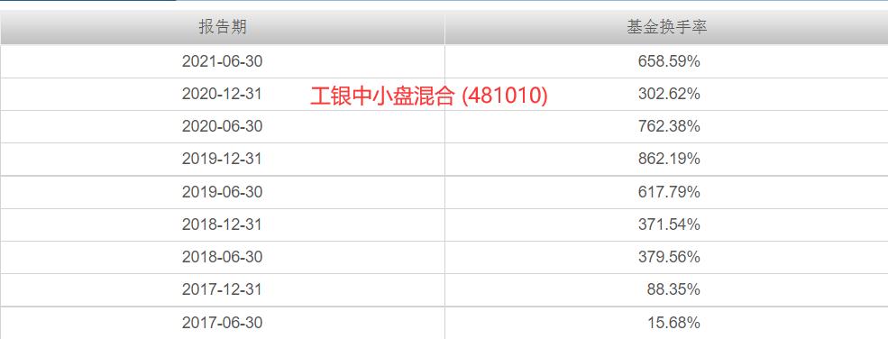 工银瑞信大盘蓝筹,工银瑞信战略转型股票蓝筹成长