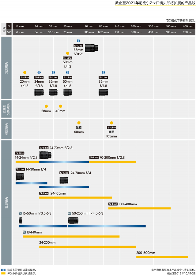 aps-c市场新秀尼康z50详细评测,尼康af50对比z50