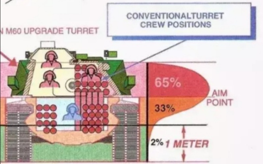 t14坦克为什么不上场,t-14坦克侧面对比图