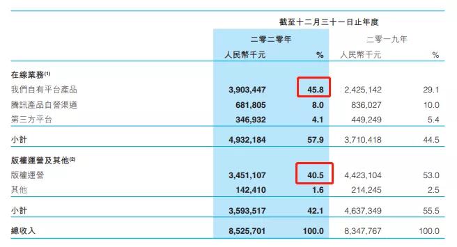 兼职半年30000,兼职写网文收入
