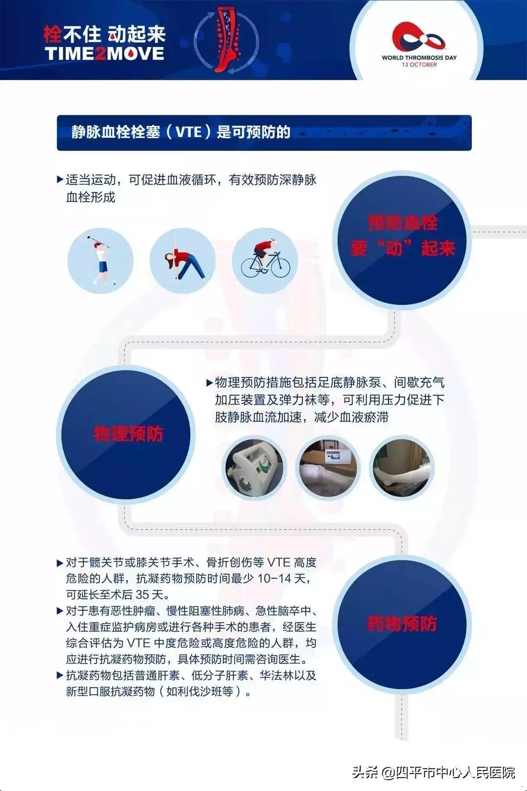 血管外科义诊宣传,血管外科专家义诊