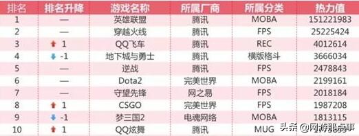 鑵捐缃戝惂娲诲姩,鑵捐缃戝惂鐗规潈娲诲姩