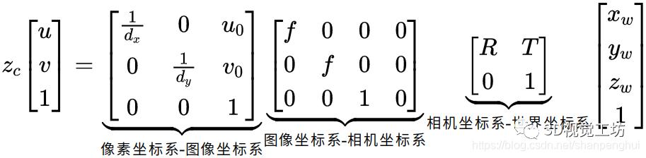 ORB-SLAM3单目地图初始化（终结篇）