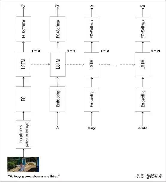 神经网络一般用什么实现,神经网络最多可达多少层
