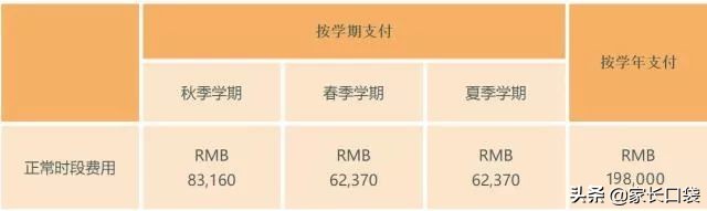 非沪籍上海入学幼儿园,上海幼儿园离沪规定