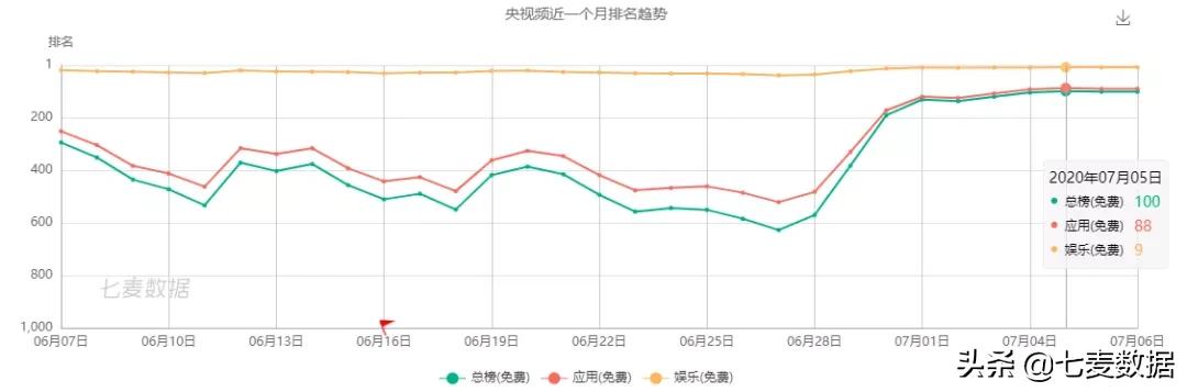 appstore游戏下架规则,appstore策略新游戏