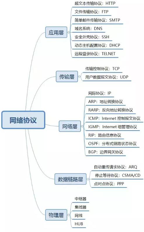 计算机网络技术太难了,计算机网络通俗理解