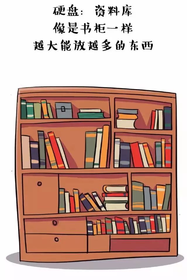 电脑小白怎么学习电脑配置,小白推荐电脑配置