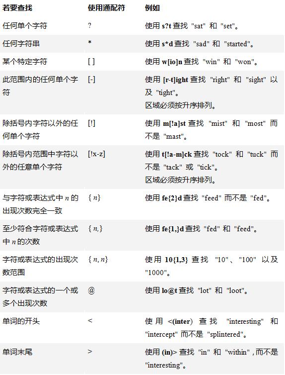 提高office效率的快捷键,office电脑快捷指令教程大全