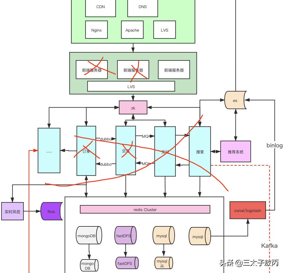 b站崩了吗,b站崩了怎么解决