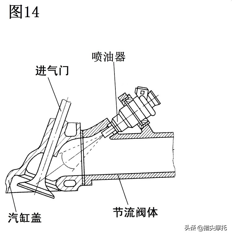 电喷发动机维修视频教程,电喷喷油器维修视频教程