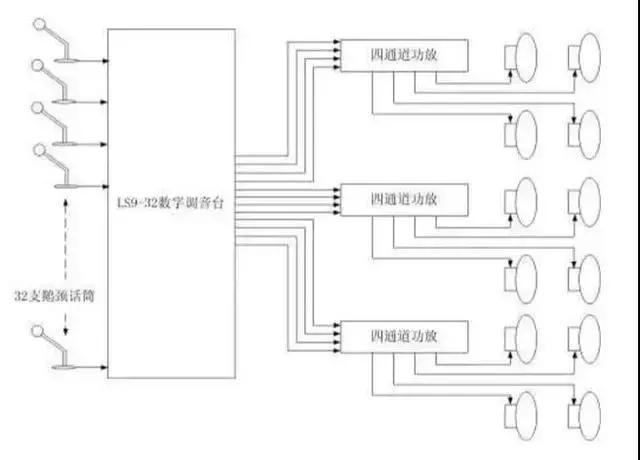 用调音器怎么调音泛音,调音台怎么调回响