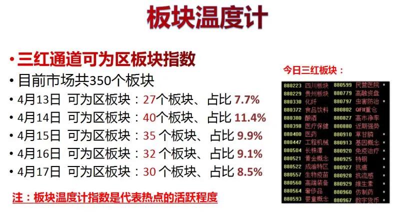 魏宁海震荡加剧,魏宁海减仓最新消息