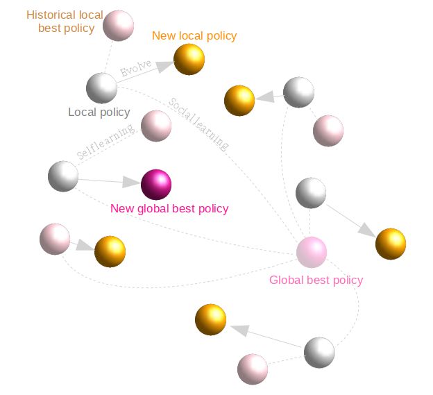 完爆Best-Fit！看阿里如何优化Sigma……