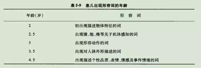 语言发育迟缓关联词训练,语言发育迟缓动词训练
