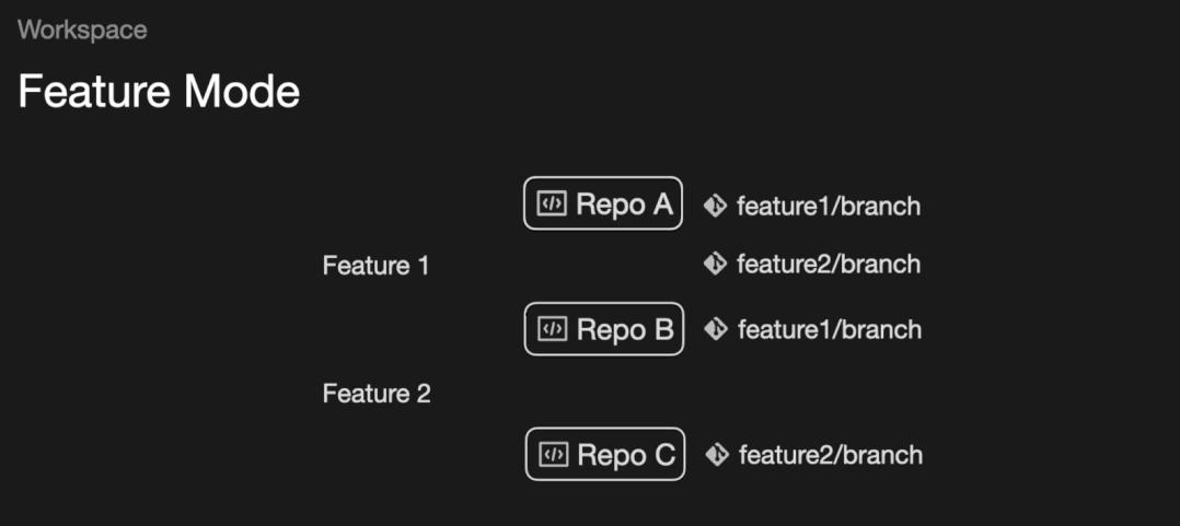 一张图看懂字节跳动技术架构,字节跳动2018年基础架构2.0演进