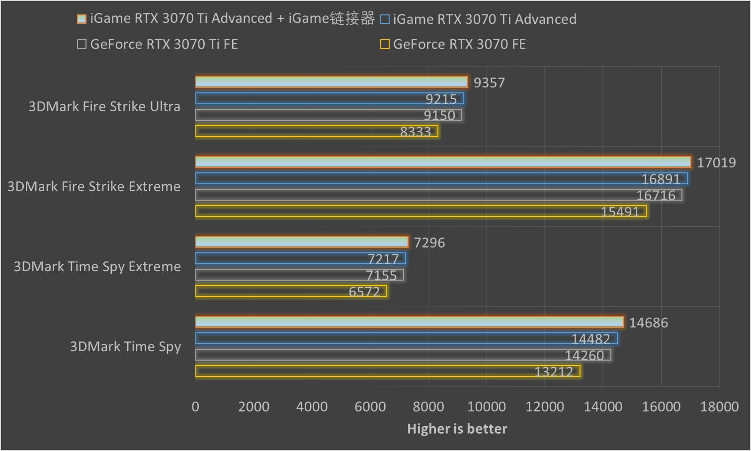 igame鏄惧崱3070ti瀹炴祴,igamegeforcertx3070绯诲垪棣栧彂
