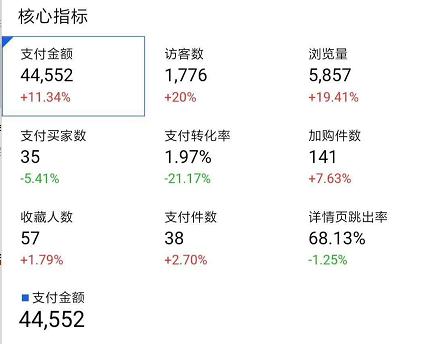 淘宝标签权重怎么分配,淘宝个性化标签权重怎么打造
