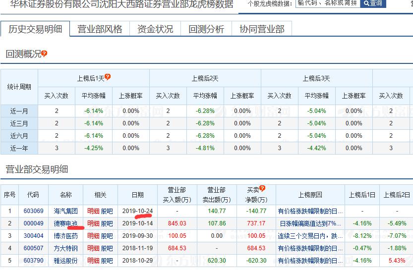 海汽停牌分析,海汽重组后市值