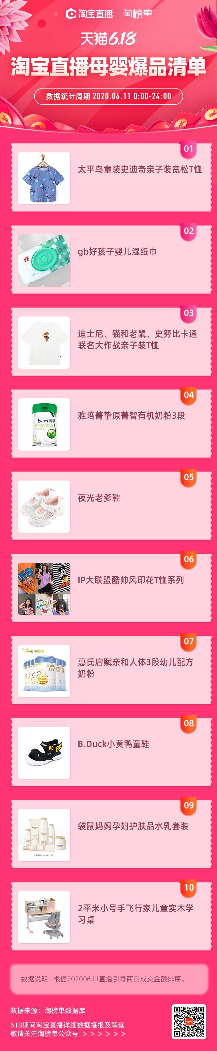 白天神兽们的伤害，只有晚上靠这些直播间来缓解了｜附榜单