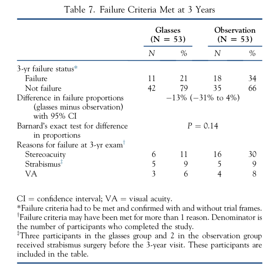 美国关于近视最新研究成果,美国儿童科学研究