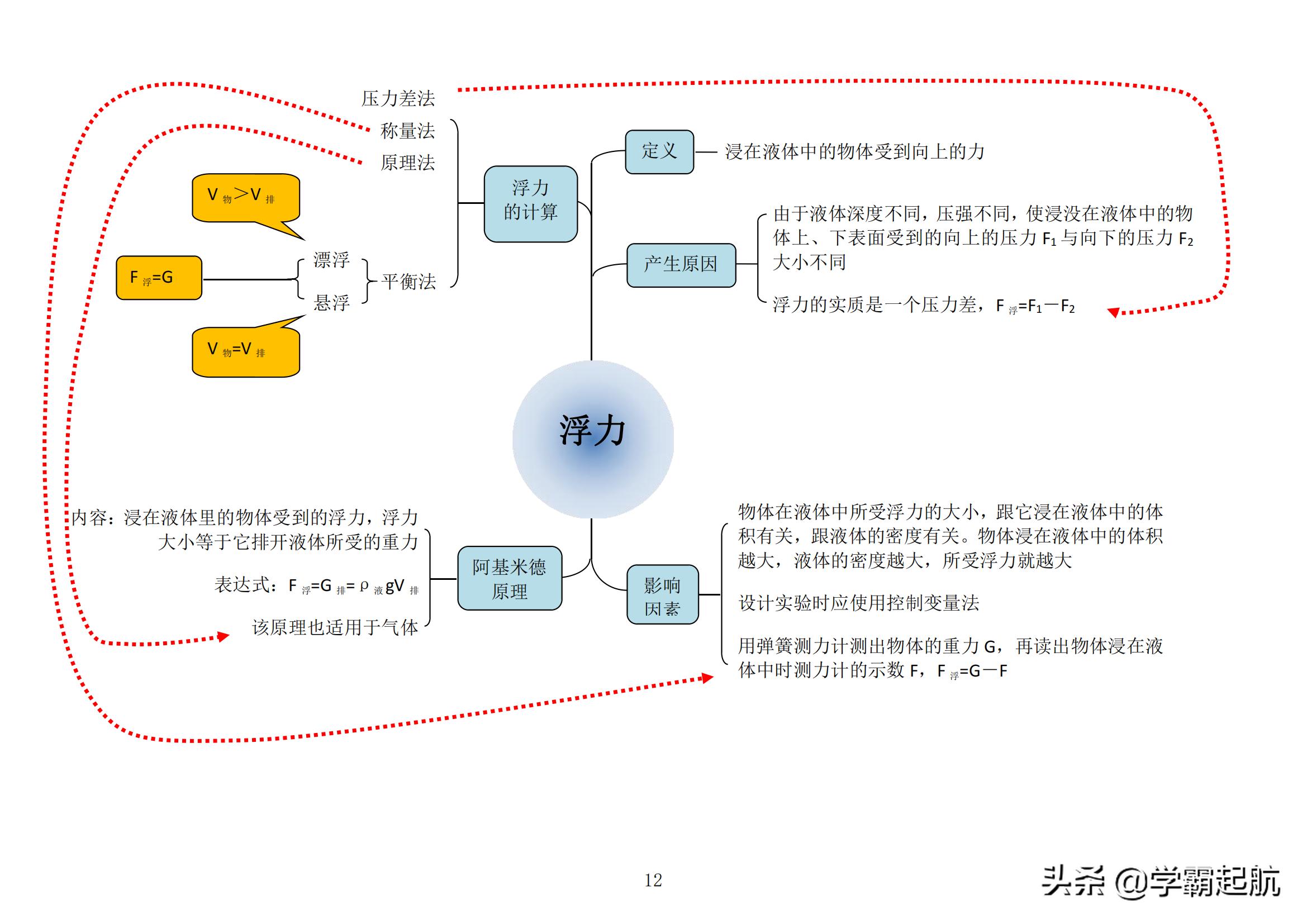 小学生怎样度过三年级分水岭,初二分水岭如何学习