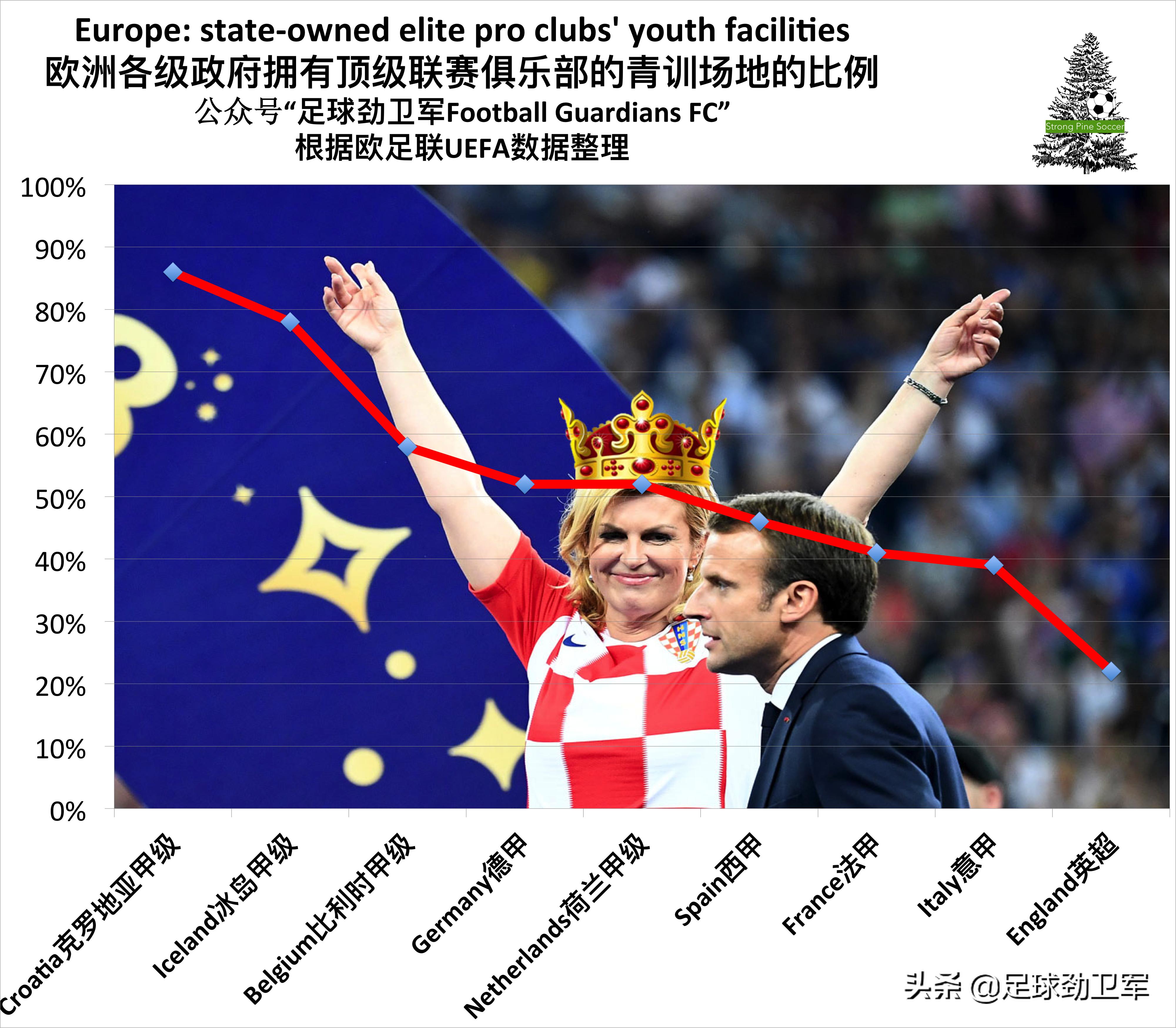 中国足球四大皆空,中国足球青训在3到5年发生质变