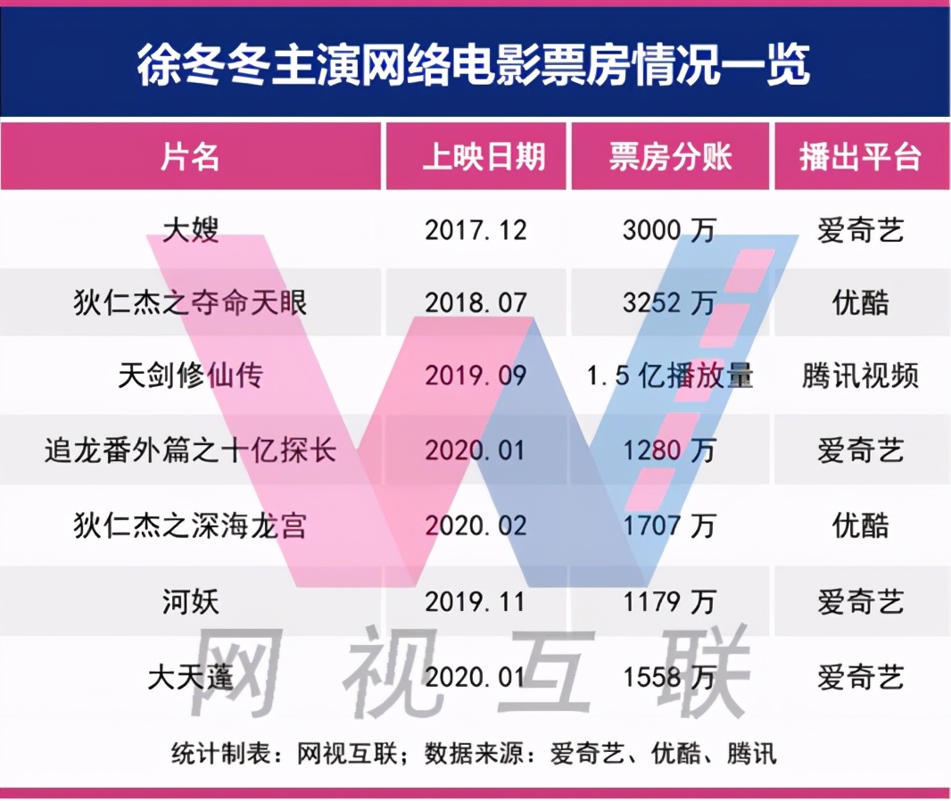 靠身材出道的两字女星,靠身材火的女星