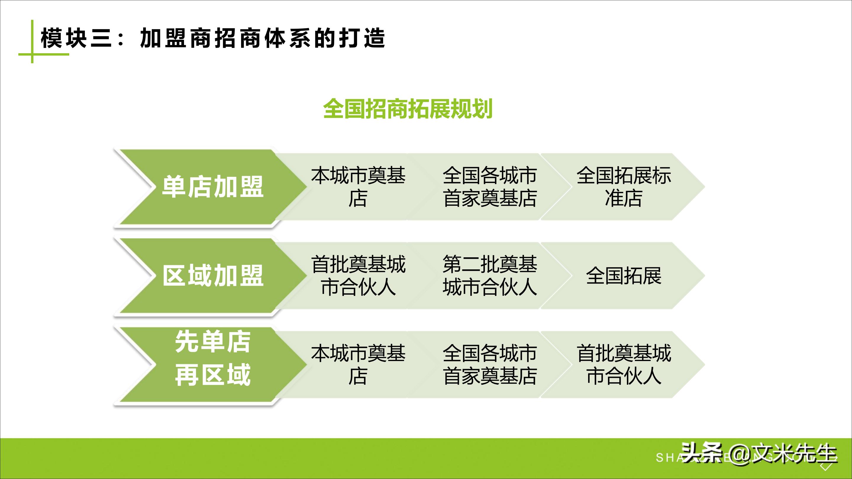 连锁加盟新方法,连锁加盟重点