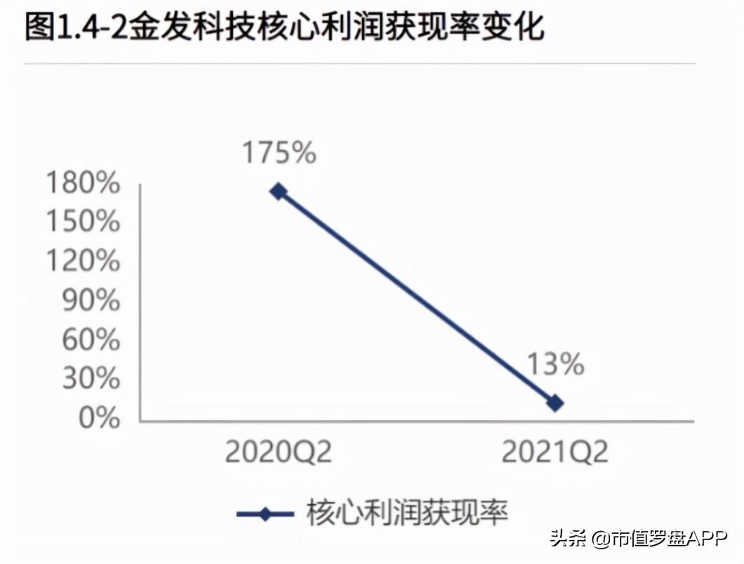 今天金发科技深度分析,金发科技最正确的走势