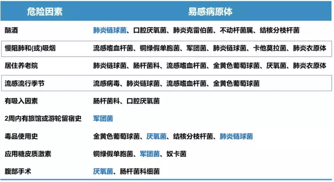 感染性疾病检测有问题,呼吸道感染诊疗指南