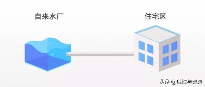 安吉尔净水器有负面评价吗,怡口净水器有负面评价吗